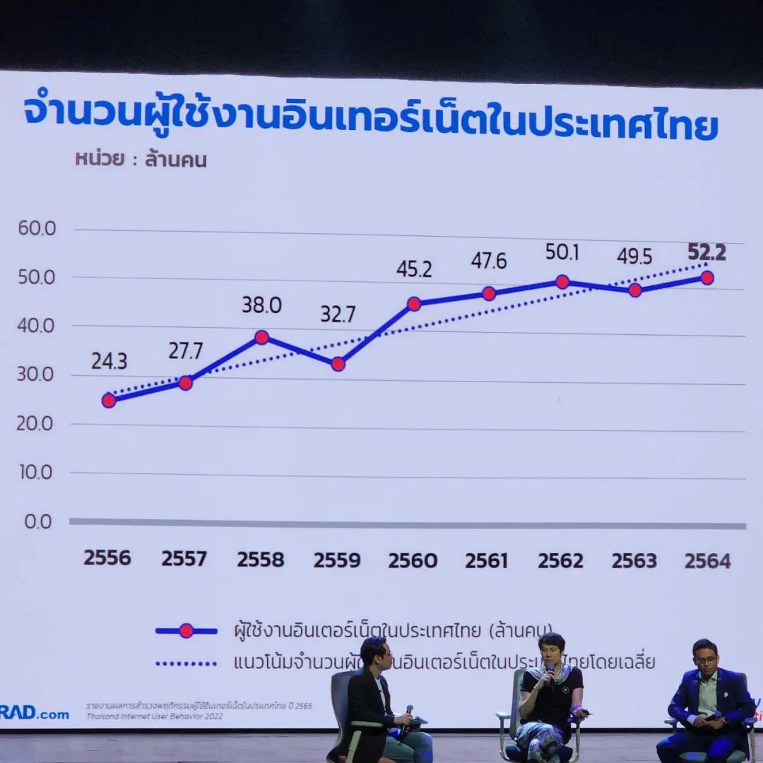 今年，泰国电商市场将增长16%