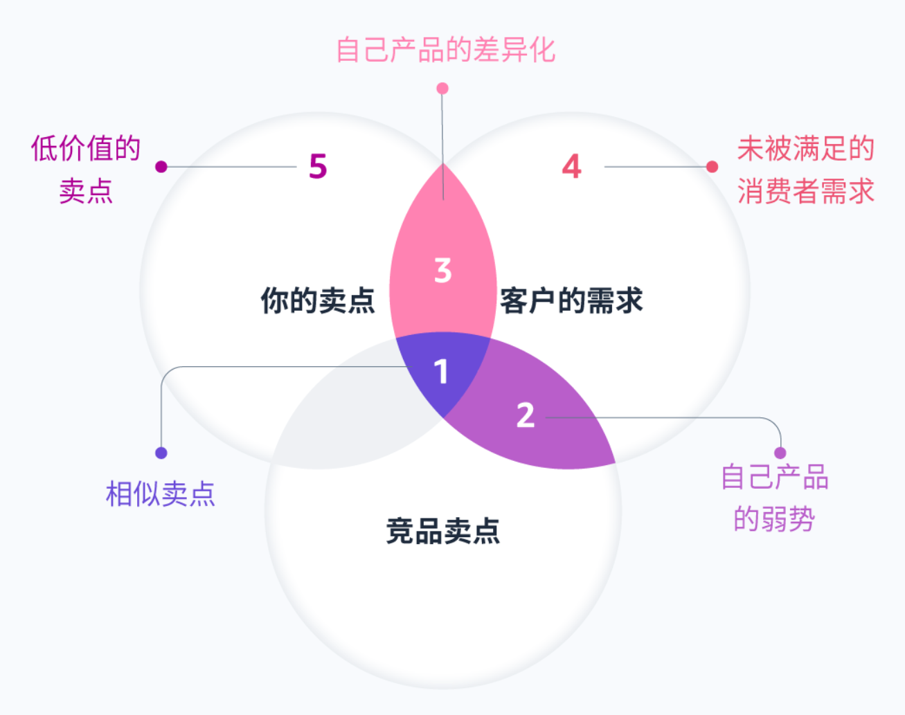 本地化文化理解與節日促銷策略