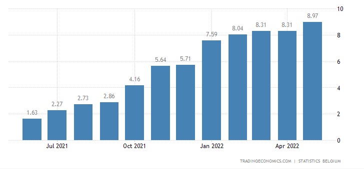 摘要:比利时因通货膨胀和物价上涨,进行七万多人大规模罢工!