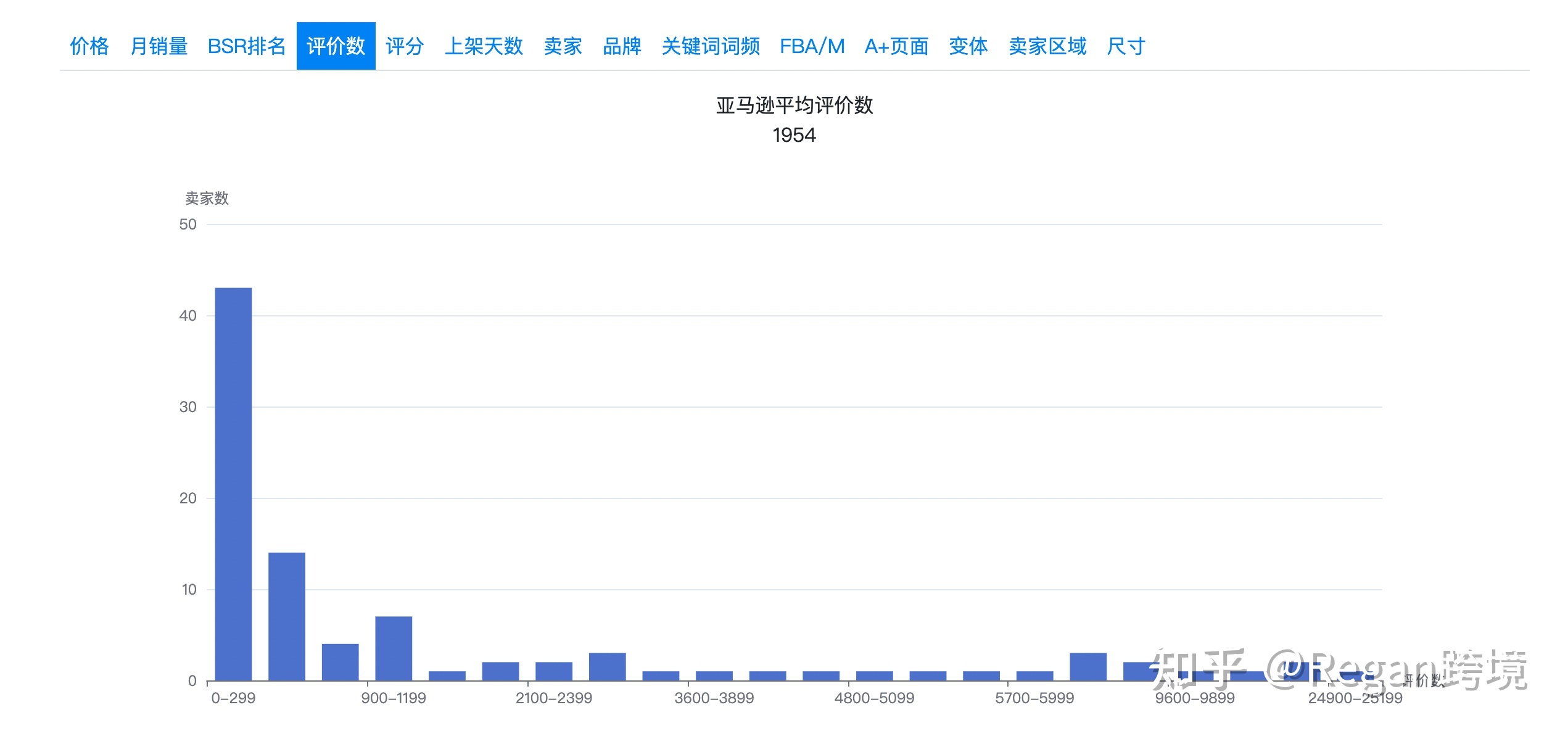 亚马逊关键词按什么角度筛选？